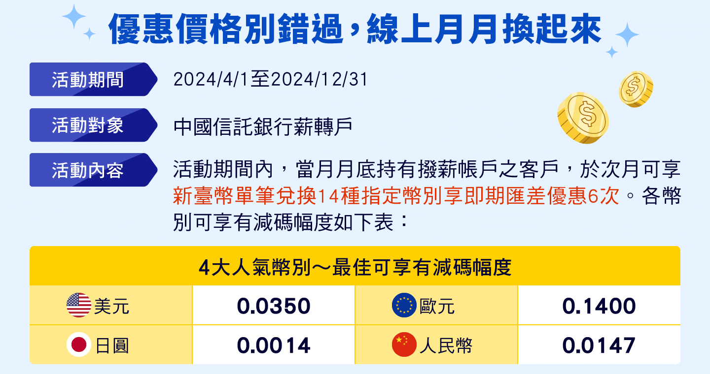 優惠價格別錯過，線上月月換起來
              活動期間：2024/4/1至2024/12/31
              活動對象：中國信託銀行薪轉戶
              活動內容：活動期間內，當月月底持有撥薪帳戶之客戶，於次月可享新臺幣單筆兌換14種指定幣別享即期匯差優惠6次。各幣別可享有減碼幅度如下表。